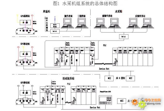 罗克韦尔智能化MCC在100万吨氯化钾项目中的应用