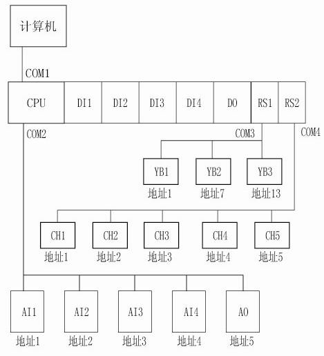 网络图