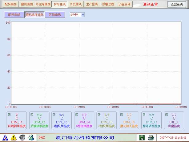 实时曲线