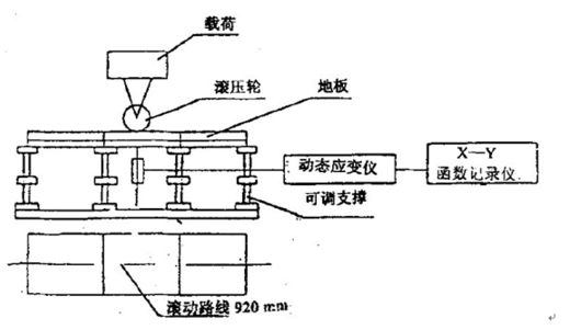 海为T24S0T在地板滚动荷载试验中的应用1.png