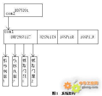 台达自动化产品在线路板封胶机中的应用