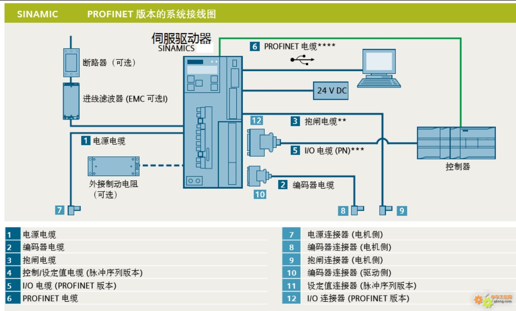 伺服系统网络结构图