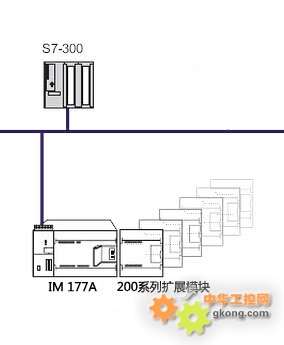 基于PROFIBUS-DP总线的高性价比产品