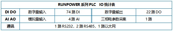 IO 配置清单.jpg