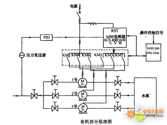 OYES PLC--高效解决高层建筑供水问题