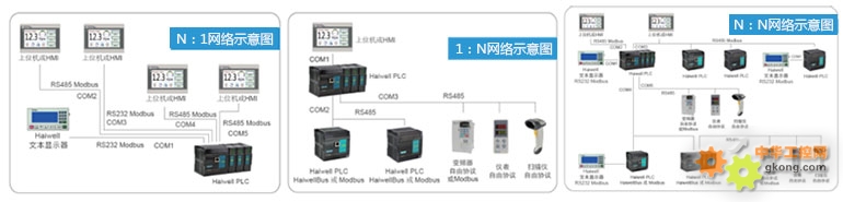 海为PLC音乐喷泉的应用