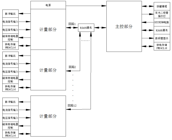 多回路电能管理终端设计及应用