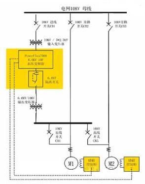 罗克韦尔PowerFlex7000中压变频器应用于宝钢烧结主排风机起动装置改造