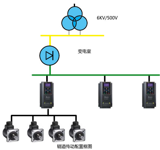 台达C2000变频器在轧钢线辊道控制上的应用