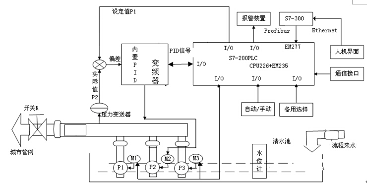 台达变频器在水厂恒压供水中的应用