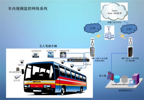 无人车视频监控系统33小