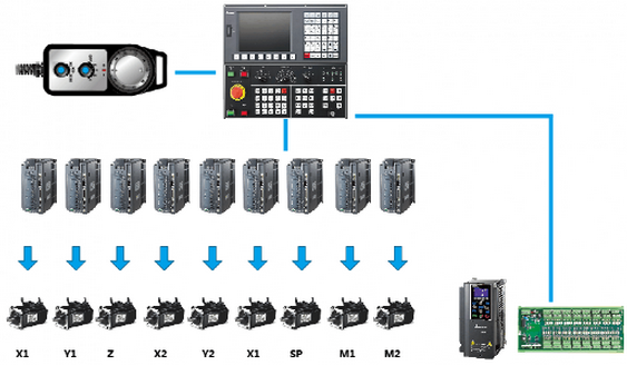 台达CNC数控系统整合解决方案在全自动无心磨床中的应用