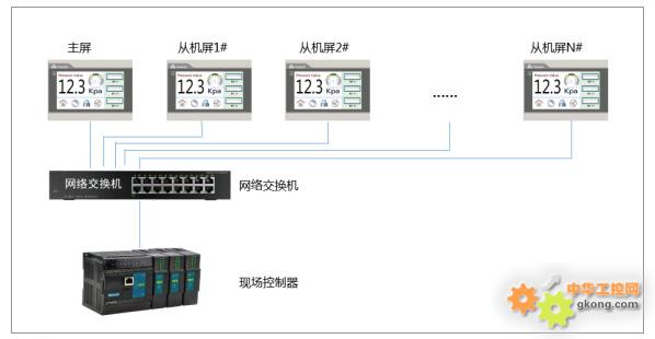 海为温泉洗浴中心一机多屏解决方案