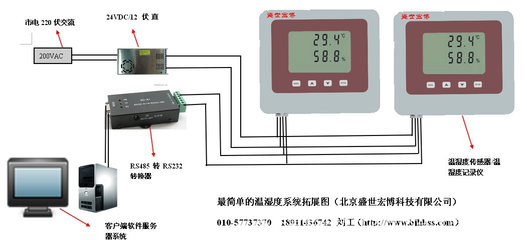 最简单的温湿度系统布点图