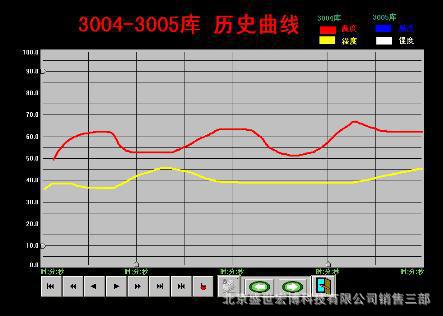 曲线2