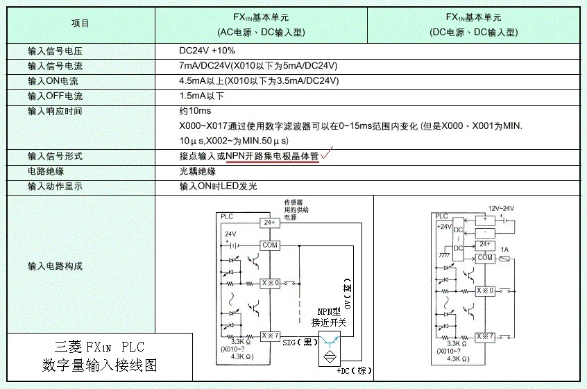 关于接近开关接线图及与PLC的接线方法