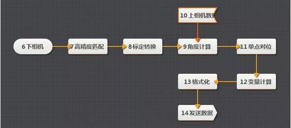 QQ截图15