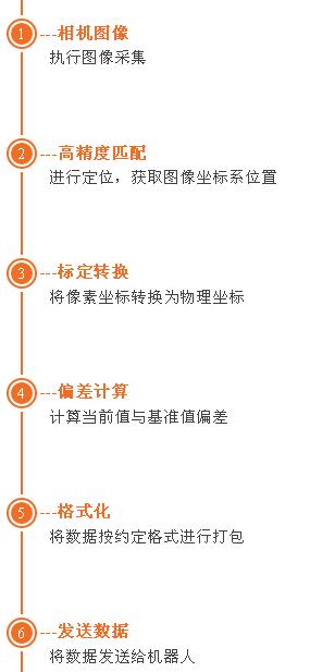 QQ截图9