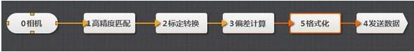 QQ截图8
