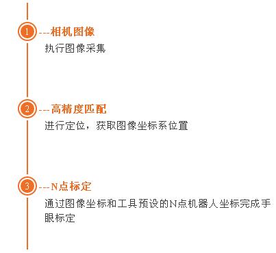 QQ截图4