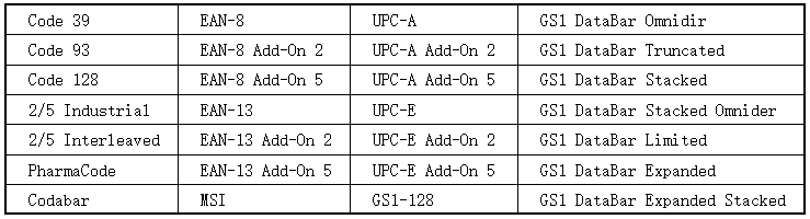 【视觉龙】龙睿智能相机“一次多码”且参数可配置的条形码识别技术及应用案例