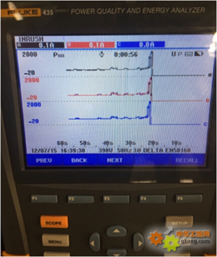 福禄克电能质量测试 在汽车行业的应用