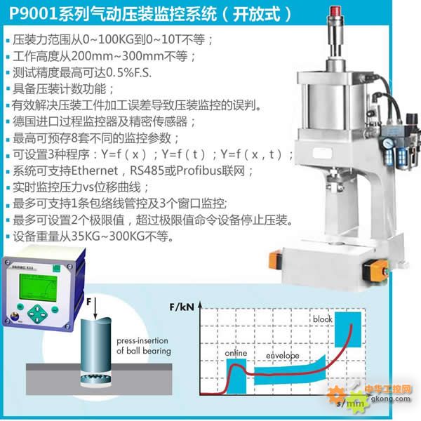 气动压装监控系统