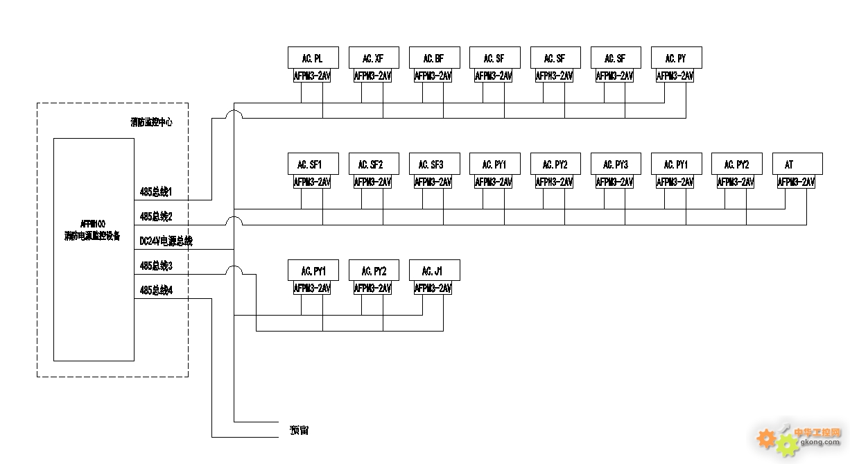 AFPM100/B消防设备电源监控系统在岑溪文体中心的应用