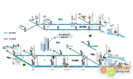智慧排水管网监测系统解决方案
