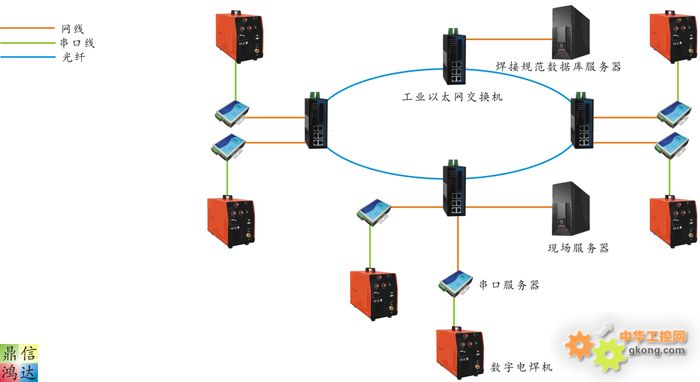 数字电焊机通过工业以太网进行数据交换