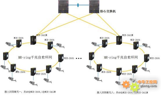 某高速监控解决方案