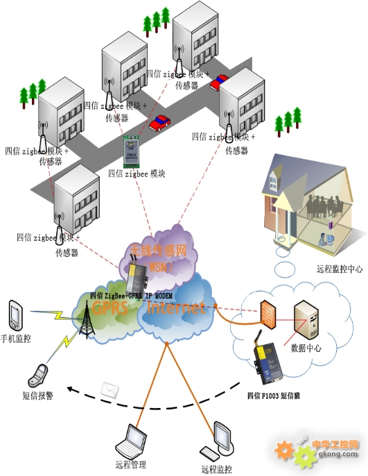 ZigBee终端助力东北供暖实现智能调控