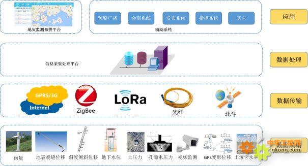 四信质地灾害监测预警平台解决方案
