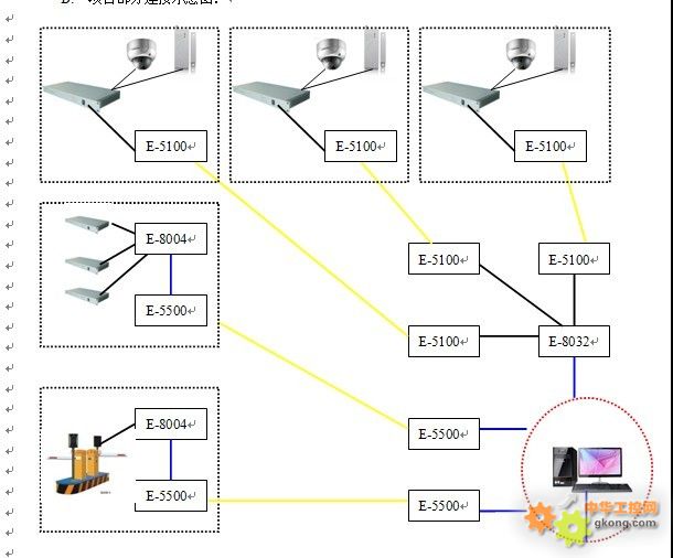 易睿信产品在某公园监控