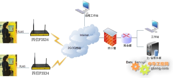 4G无线路由器助力北京地区钱库自助终端项目