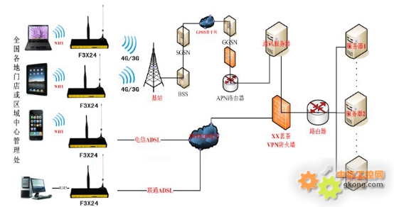 4G/3G无线路由器成功应用于品牌服装连锁店无线组网