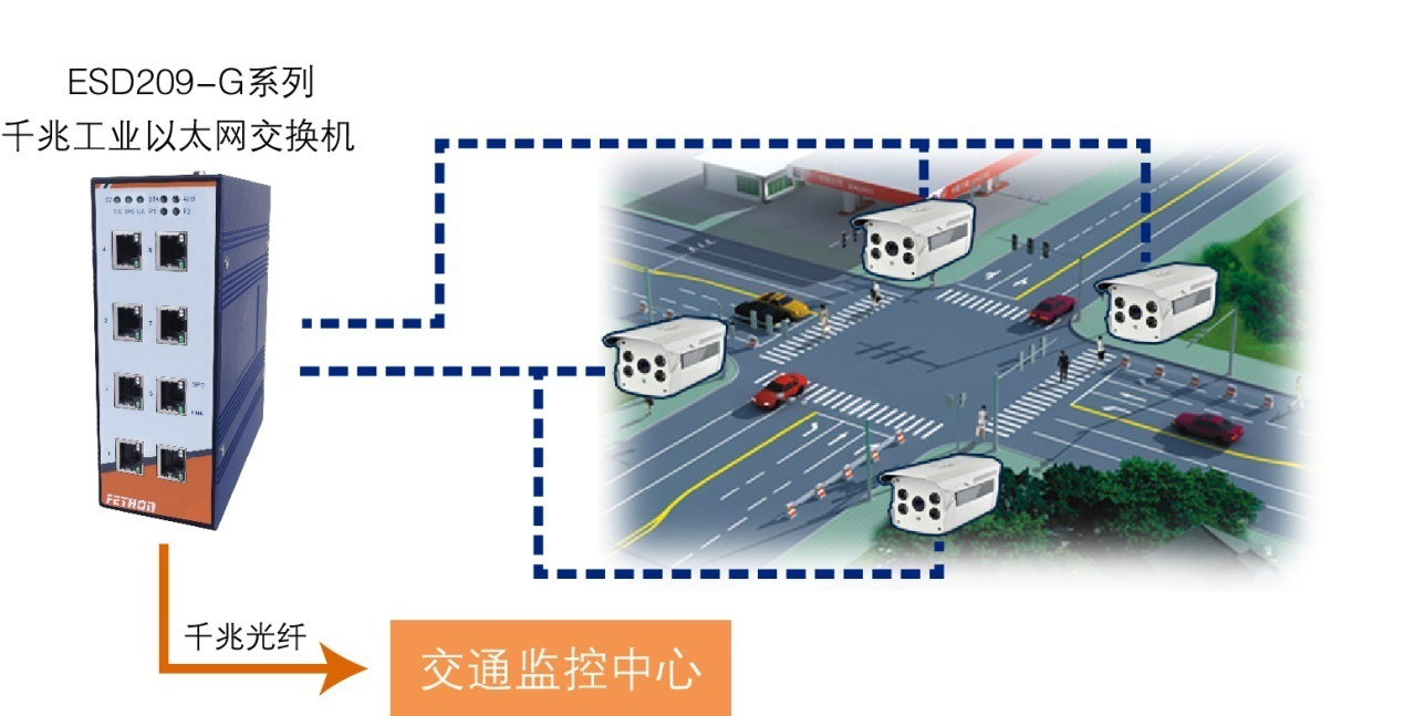 ESD209工业交换机