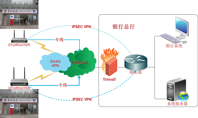 银行无线组网