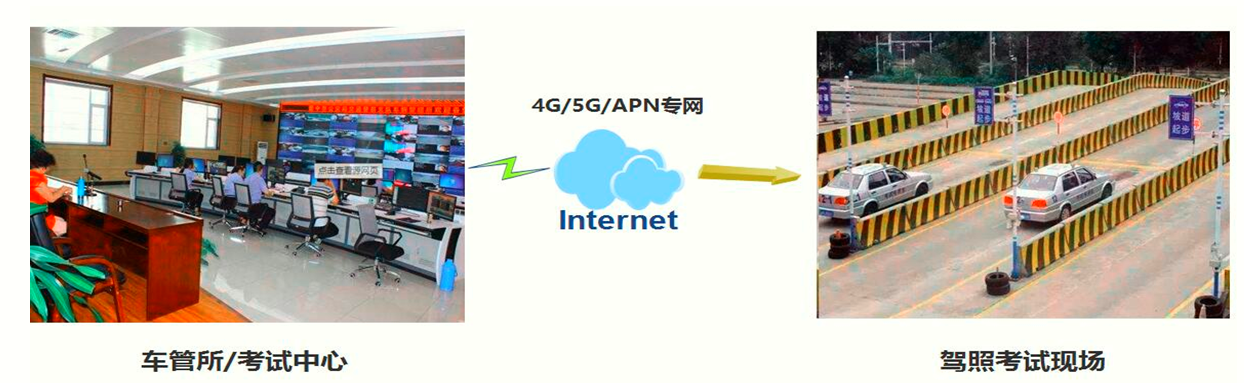 5G/4G VPN工业路由器,L2TP VPN,VPN 路由器