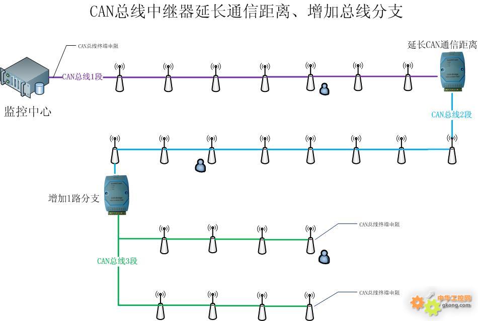 CAN总线在矿下人员定位中的应用