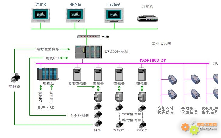 富锰渣生产线自动化系统