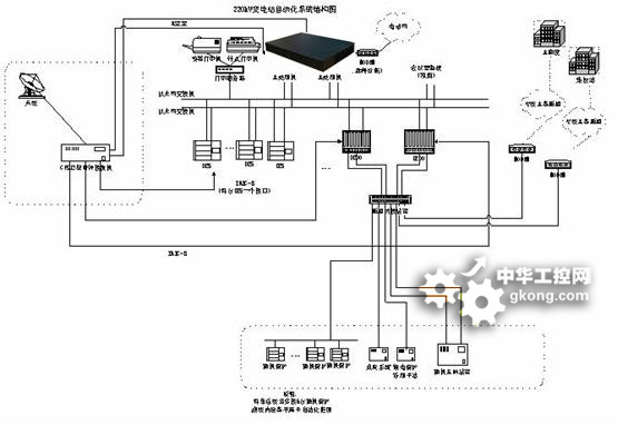 变电站综合自动化系统SCADA后台机—— Moxa V2402嵌入式计算机应用