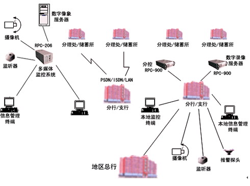 工控机在金融行业视频监控中的应用