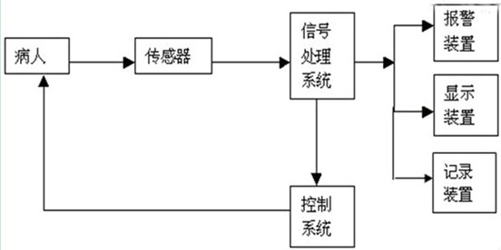 华北工控PCMB-6688在医疗监护仪中的应用