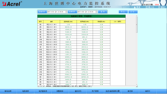 ACREL-2000电力监控系统在上海世博中心电力监控系统项目中的应用