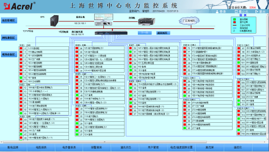 ACREL-2000电力监控系统在上海世博中心电力监控系统项目中的应用