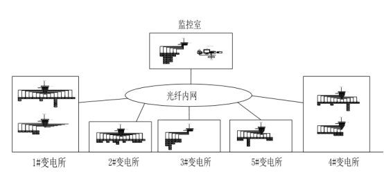 ACREL-2000电力监控系统在上海世博中心电力监控系统项目中的应用