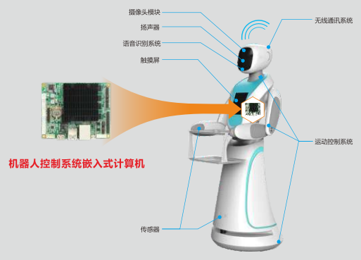 守护万家灯火：华北工控创新打造电力巡检机器人用计算机产品方案