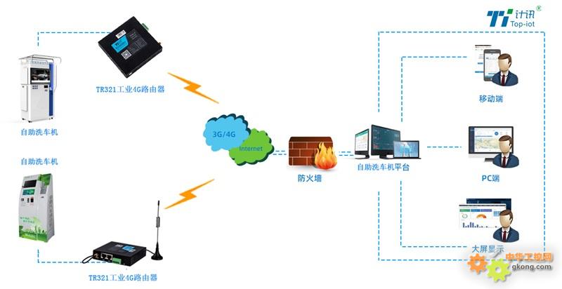 工业路由器应用自助洗车机 快速组网智慧洗车