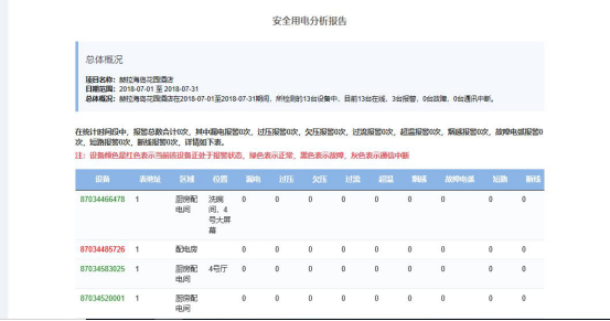 728嘉兴禾控科技智慧安全用电小结2573.png